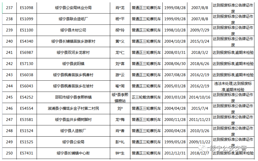 关于三轮摩托车达到报废标准的公告(图19)