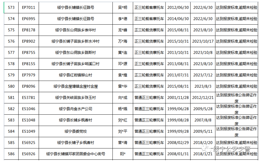 关于三轮摩托车达到报废标准的公告(图43)