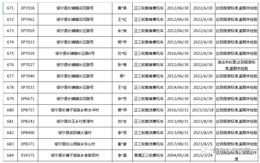 关于三轮摩托车达到报废标准的公告(图50)