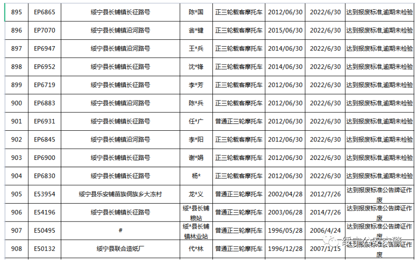 关于三轮摩托车达到报废标准的公告(图66)
