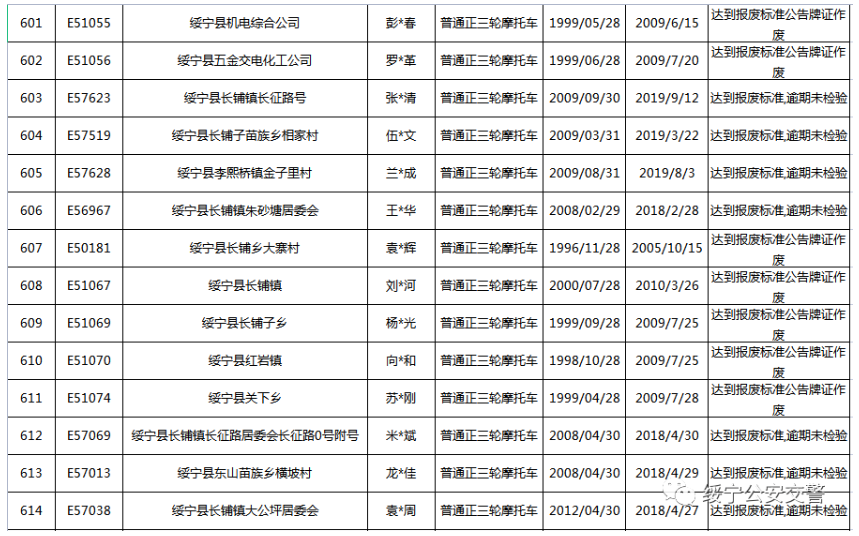 关于三轮摩托车达到报废标准的公告(图45)