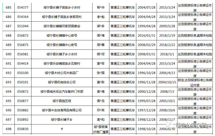 关于三轮摩托车达到报废标准的公告(图51)