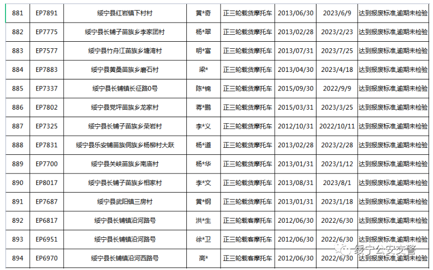 关于三轮摩托车达到报废标准的公告(图65)