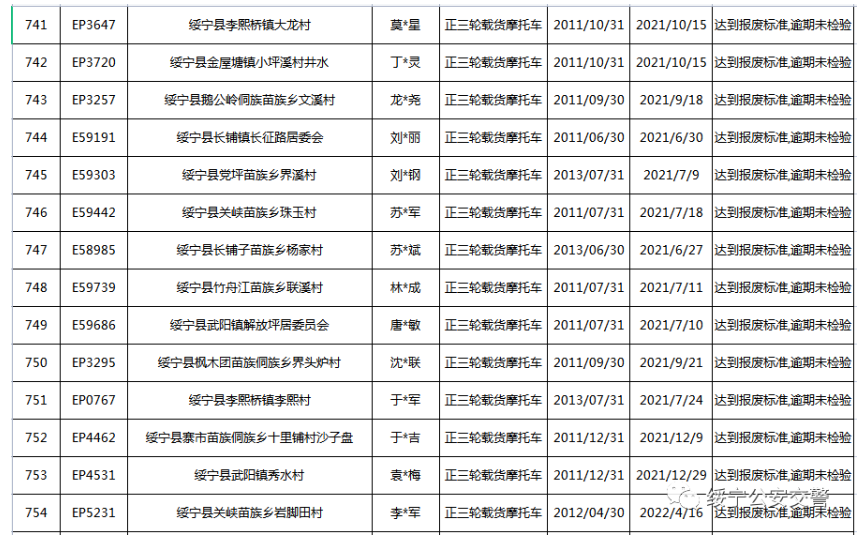 关于三轮摩托车达到报废标准的公告(图55)