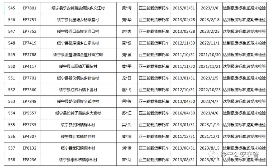 关于三轮摩托车达到报废标准的公告(图41)