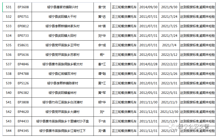 关于三轮摩托车达到报废标准的公告(图40)