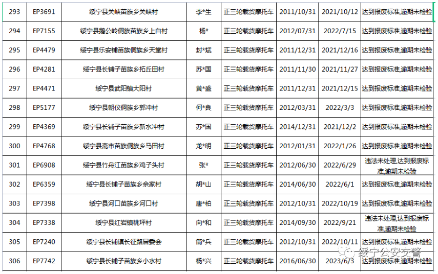 关于三轮摩托车达到报废标准的公告(图23)