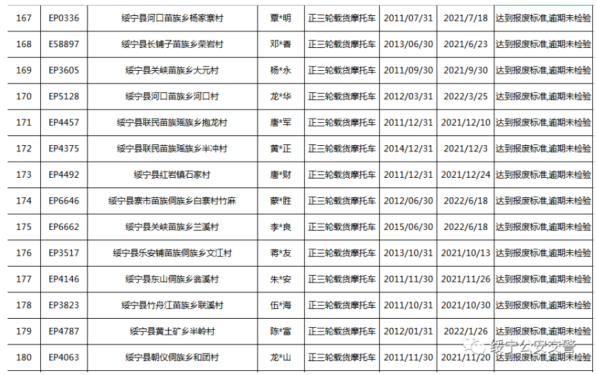 关于三轮摩托车达到报废标准的公告(图14)