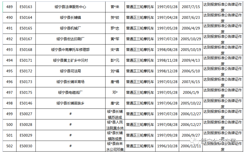 关于三轮摩托车达到报废标准的公告(图37)