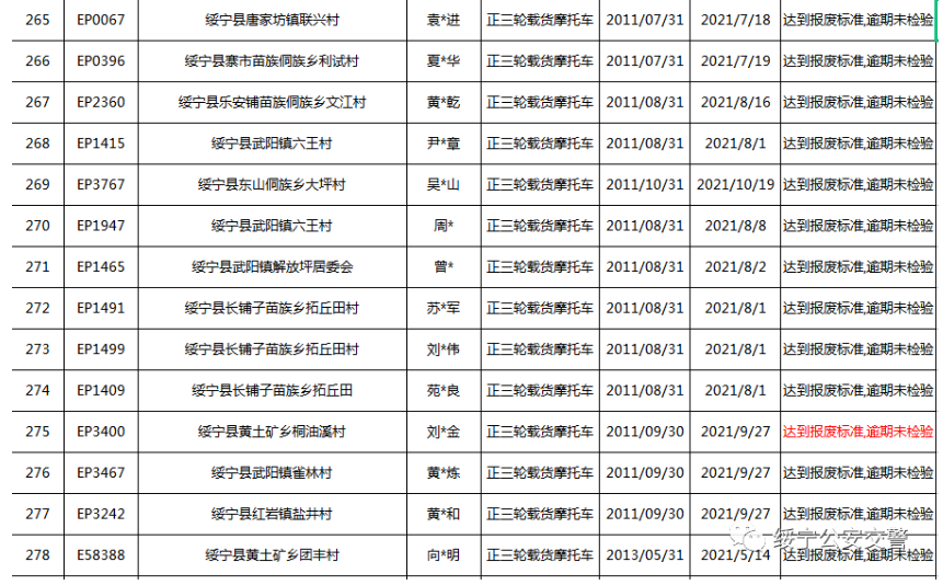 关于三轮摩托车达到报废标准的公告(图21)