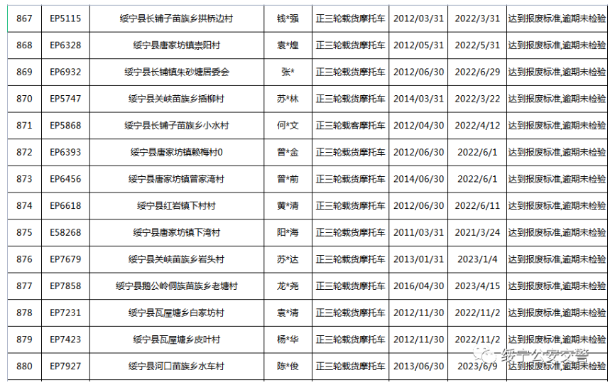 关于三轮摩托车达到报废标准的公告(图64)