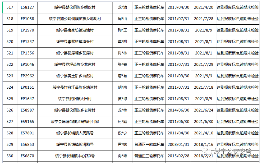 关于三轮摩托车达到报废标准的公告(图39)