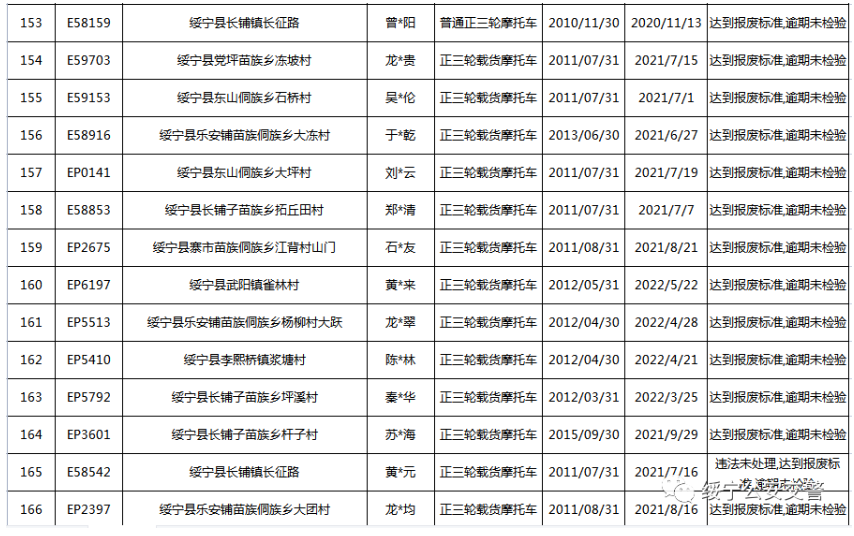 关于三轮摩托车达到报废标准的公告(图13)
