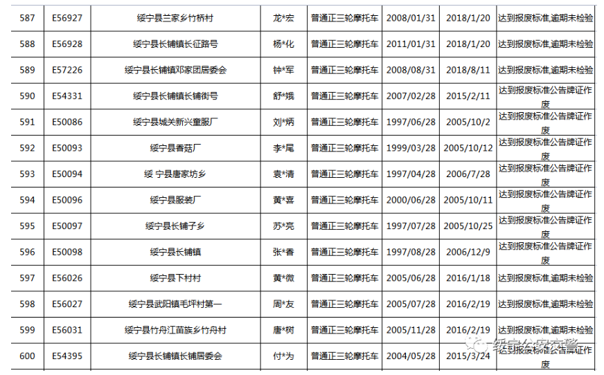 关于三轮摩托车达到报废标准的公告(图44)