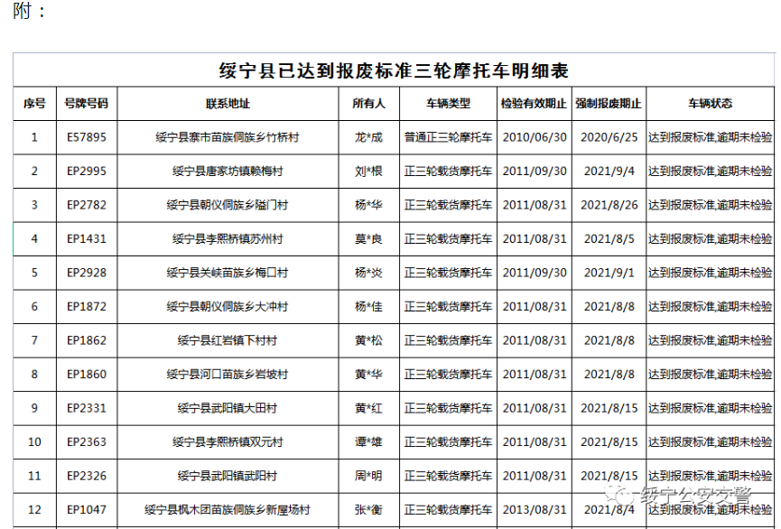 关于三轮摩托车达到报废标准的公告(图2)