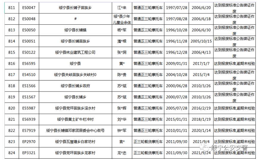 关于三轮摩托车达到报废标准的公告(图60)