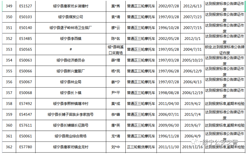 关于三轮摩托车达到报废标准的公告(图27)