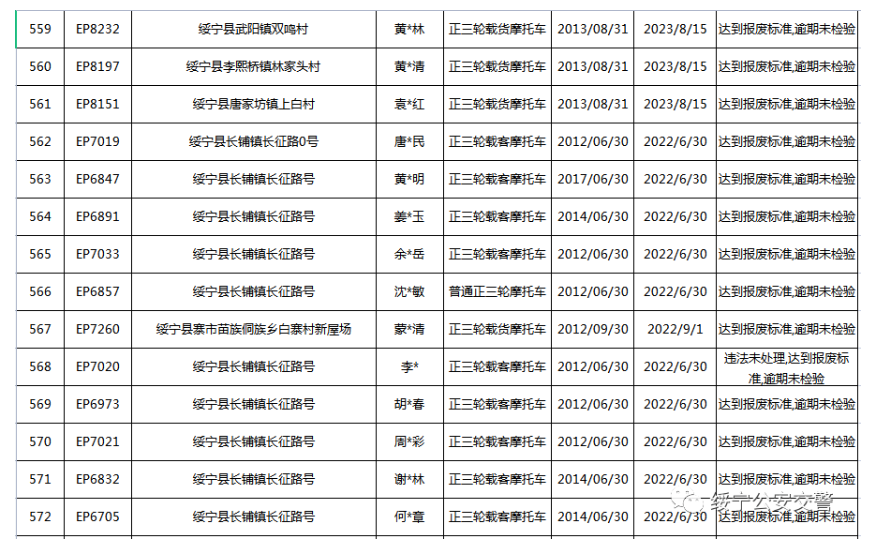 关于三轮摩托车达到报废标准的公告(图42)