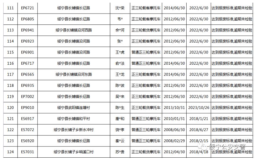 关于三轮摩托车达到报废标准的公告(图10)