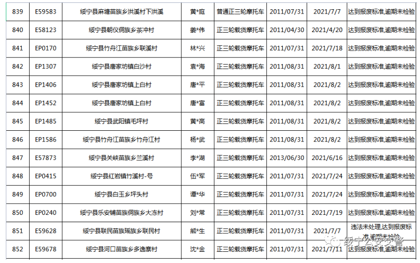 关于三轮摩托车达到报废标准的公告(图62)
