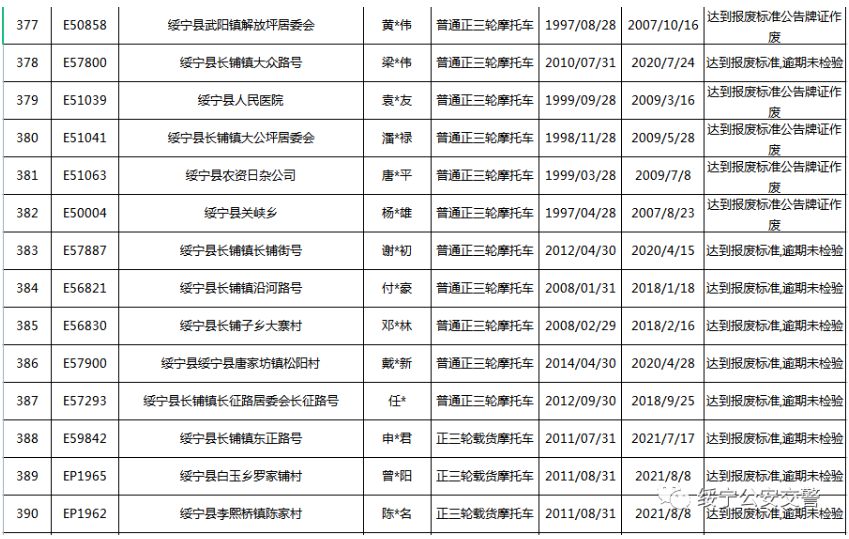 关于三轮摩托车达到报废标准的公告(图29)