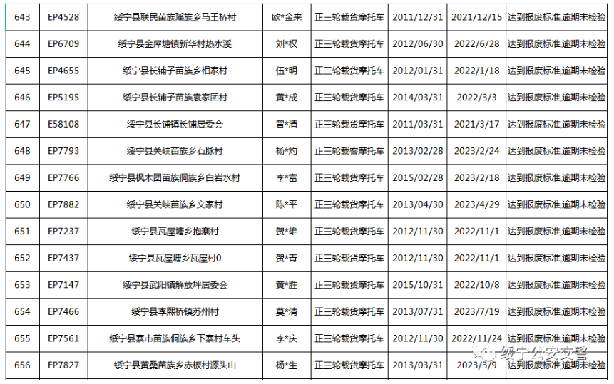 关于三轮摩托车达到报废标准的公告(图48)
