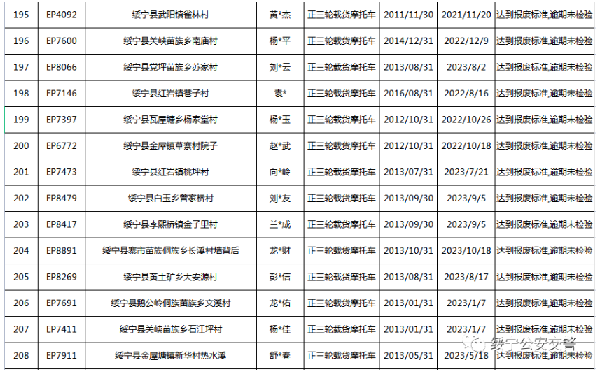 关于三轮摩托车达到报废标准的公告(图16)