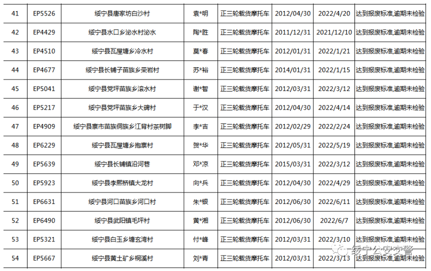 关于三轮摩托车达到报废标准的公告(图5)