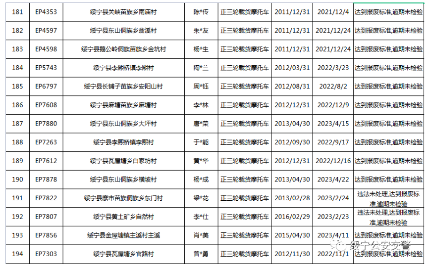 关于三轮摩托车达到报废标准的公告(图15)