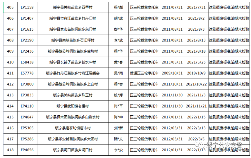 关于三轮摩托车达到报废标准的公告(图31)