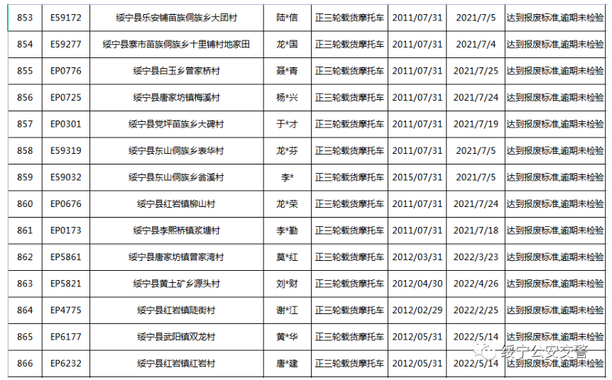 关于三轮摩托车达到报废标准的公告(图63)