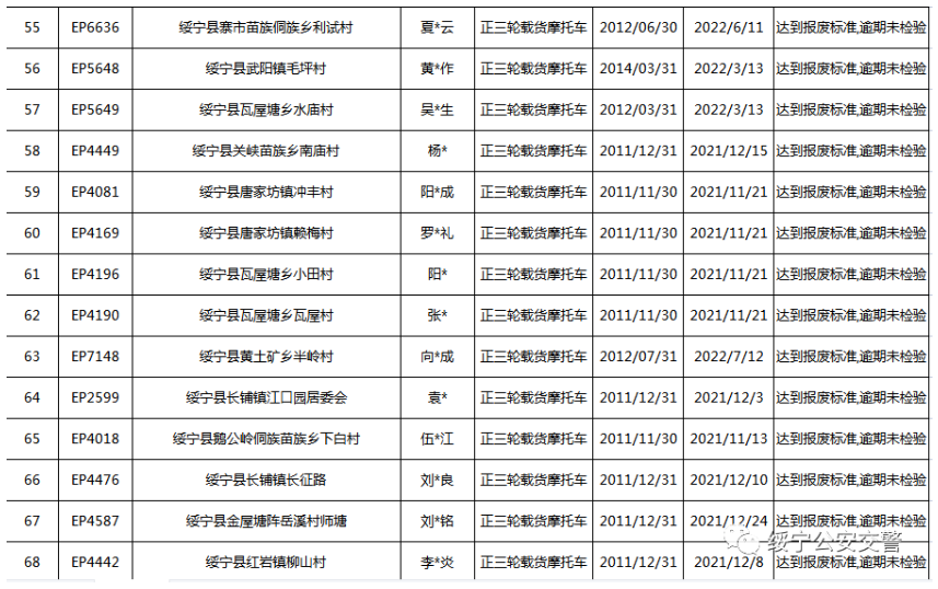 关于三轮摩托车达到报废标准的公告(图6)