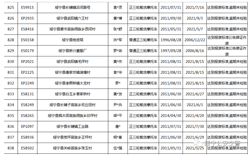 关于三轮摩托车达到报废标准的公告(图61)