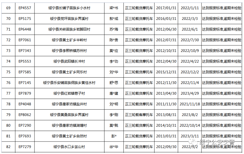 关于三轮摩托车达到报废标准的公告(图7)