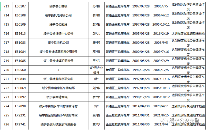 关于三轮摩托车达到报废标准的公告(图53)
