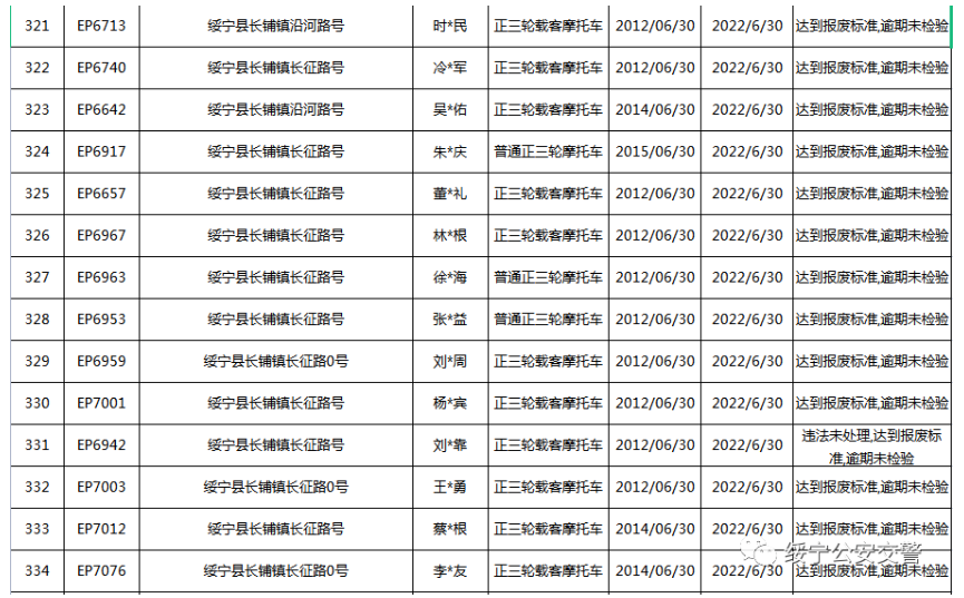 关于三轮摩托车达到报废标准的公告(图25)