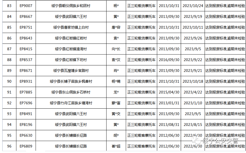 关于三轮摩托车达到报废标准的公告(图8)