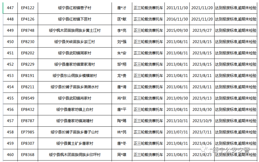 关于三轮摩托车达到报废标准的公告(图34)