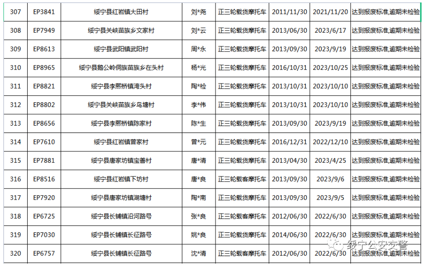 关于三轮摩托车达到报废标准的公告(图24)