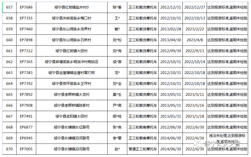 关于三轮摩托车达到报废标准的公告(图49)