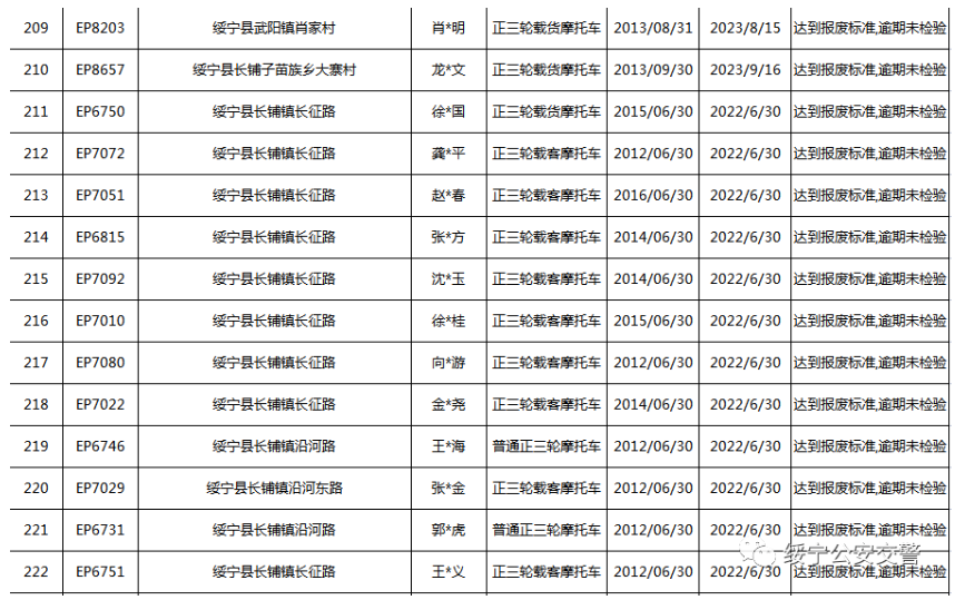 关于三轮摩托车达到报废标准的公告(图17)