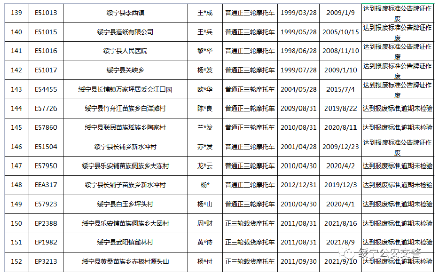 关于三轮摩托车达到报废标准的公告(图12)