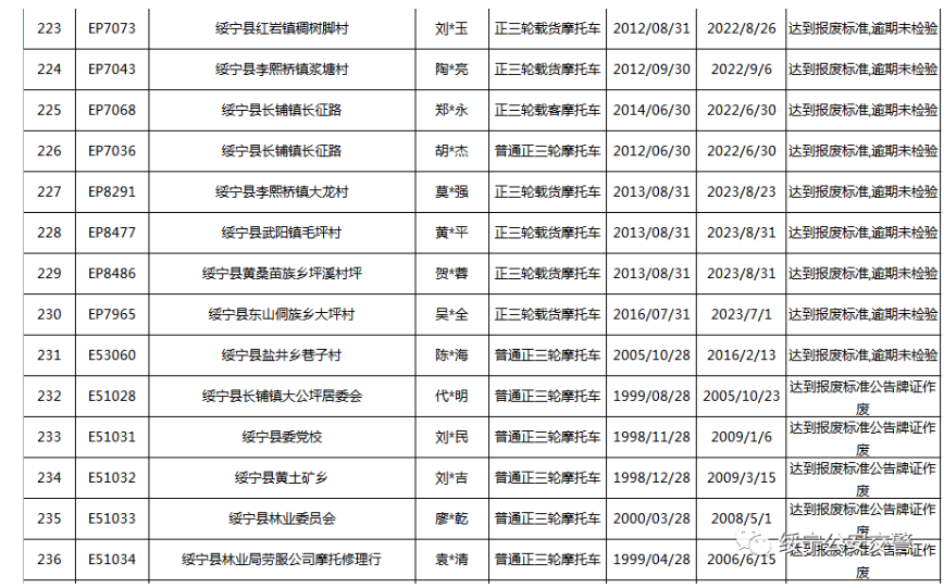 关于三轮摩托车达到报废标准的公告(图18)
