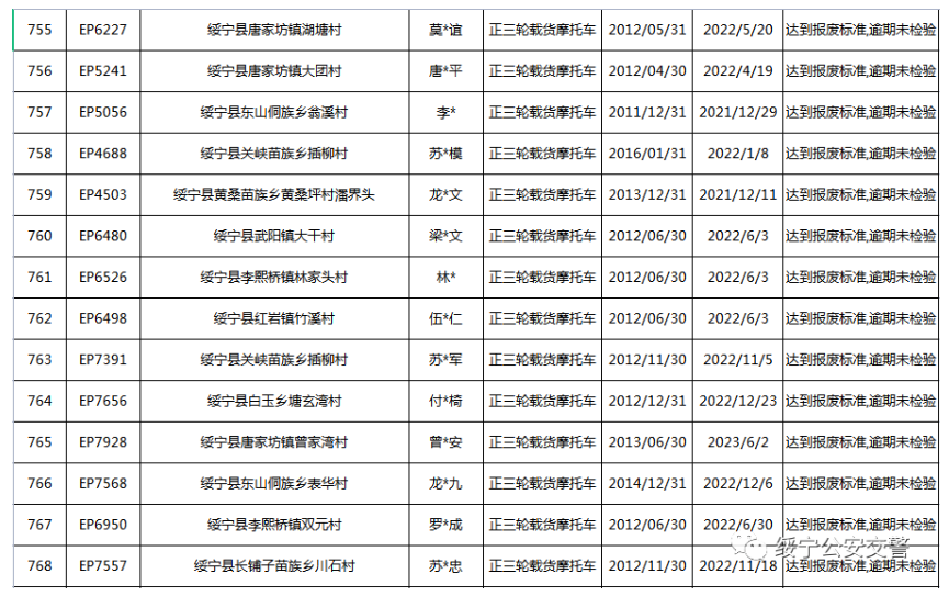 关于三轮摩托车达到报废标准的公告(图56)