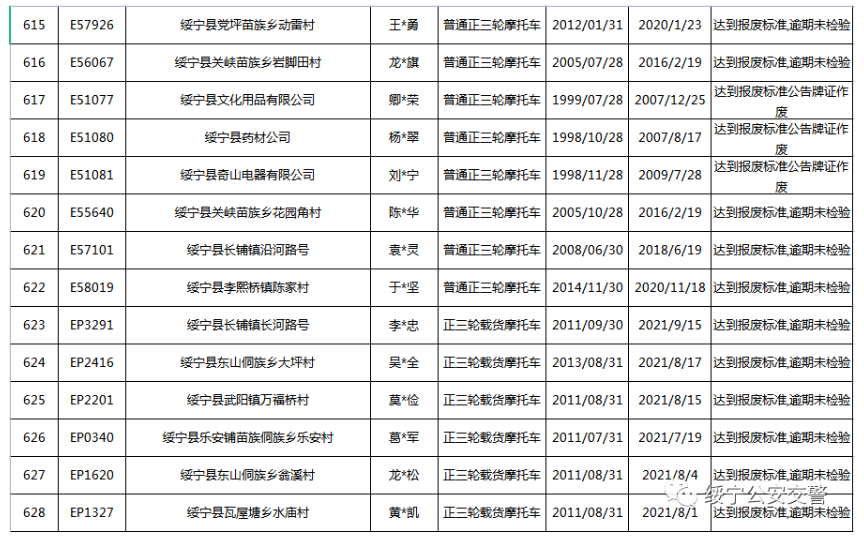 关于三轮摩托车达到报废标准的公告(图46)