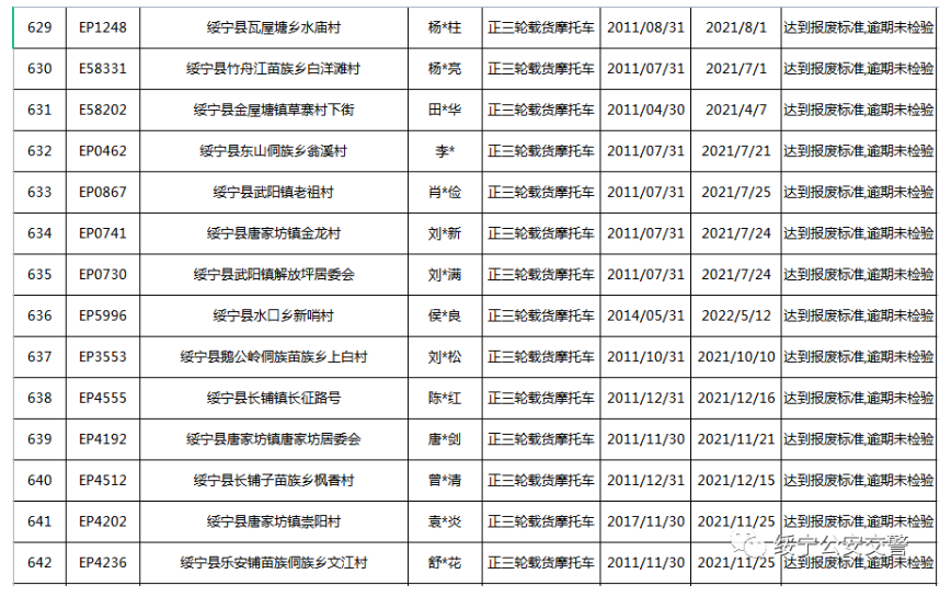 关于三轮摩托车达到报废标准的公告(图47)