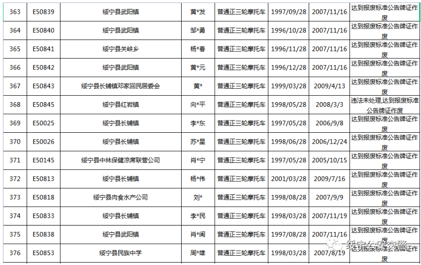 关于三轮摩托车达到报废标准的公告(图28)