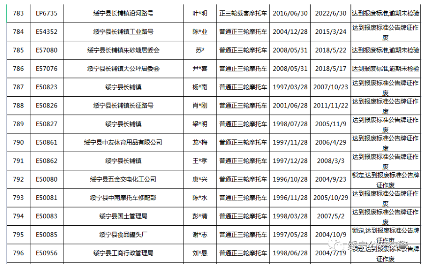 关于三轮摩托车达到报废标准的公告(图58)