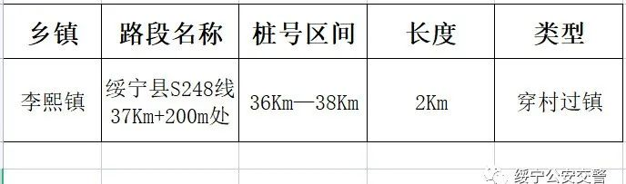 绥宁县2023年8月重点企业车辆交通违法曝光(图4)