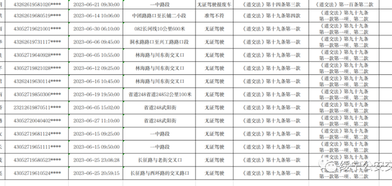 绥宁县公安局交通警察大队行政处罚告知公告(图2)